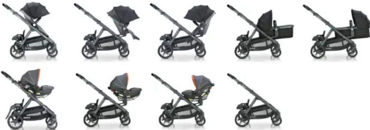 Joovy Qool - Configurations - 28
