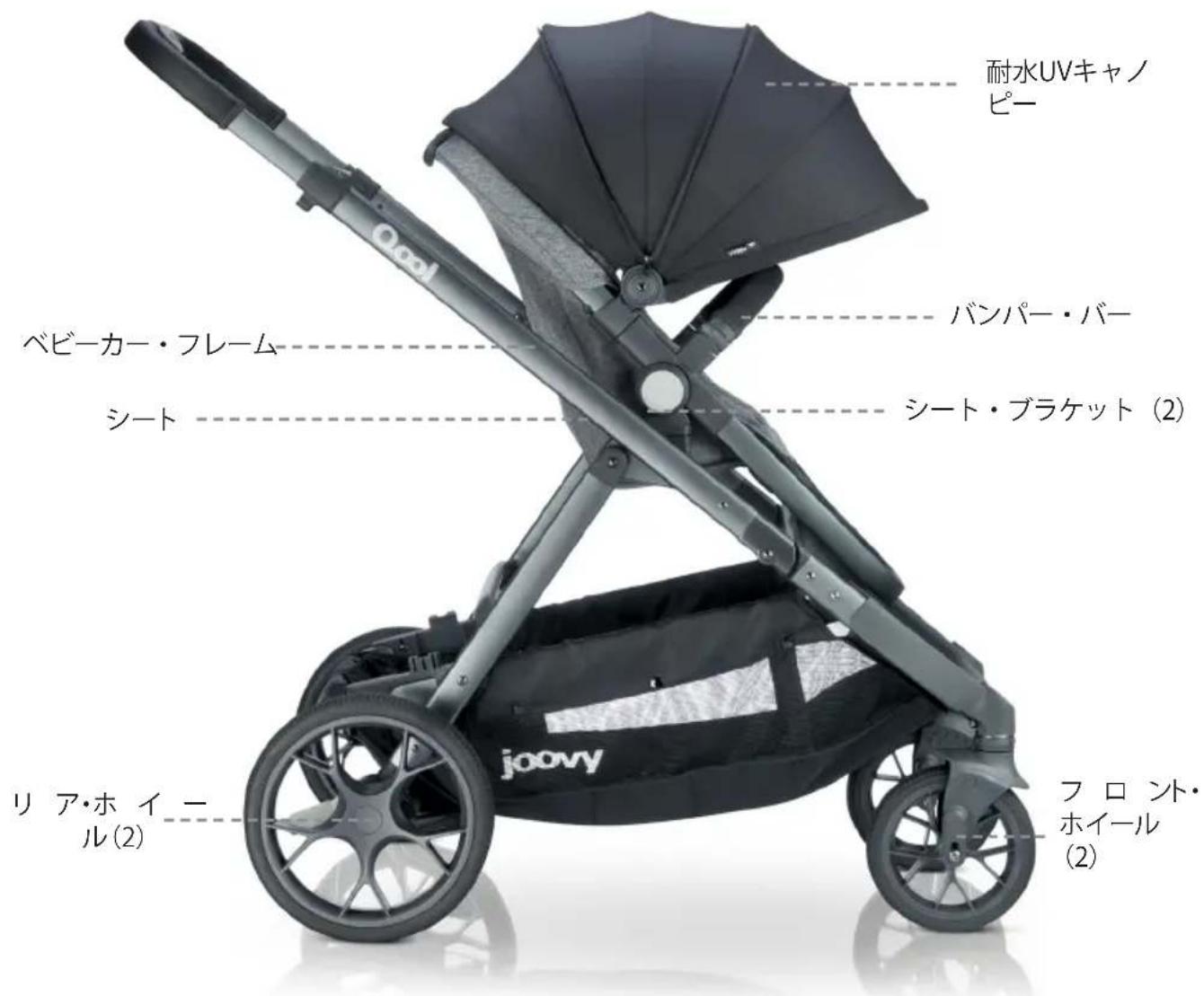 Joovy Qool - 部品リスト - 1