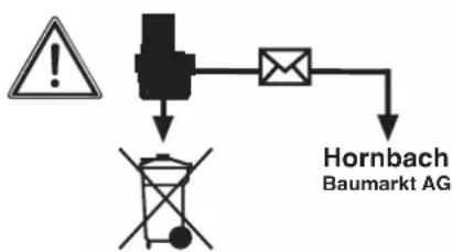 Pattfield PEART 18 Li - Protectie impotriva mediului ambient - 1