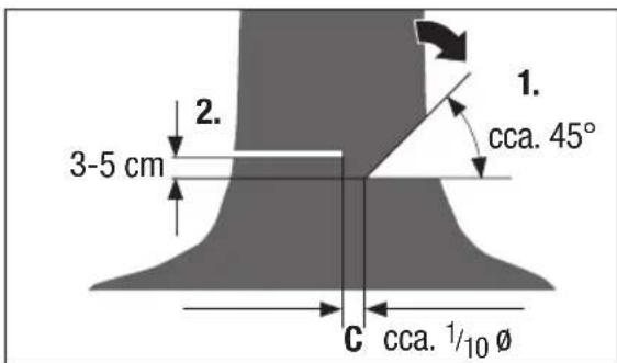 Pattfield PEAKS 18 Li Basic - Täirea prin tragere - 4