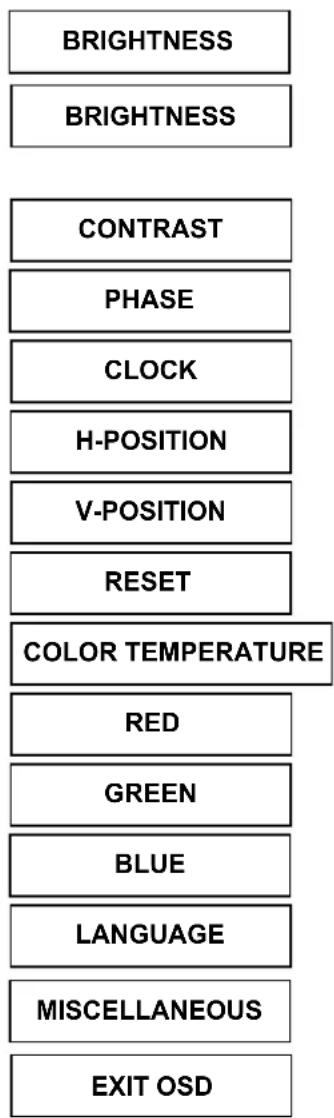 DGM L1531 - OSD (On-Screen Display) Menu Mode - 1