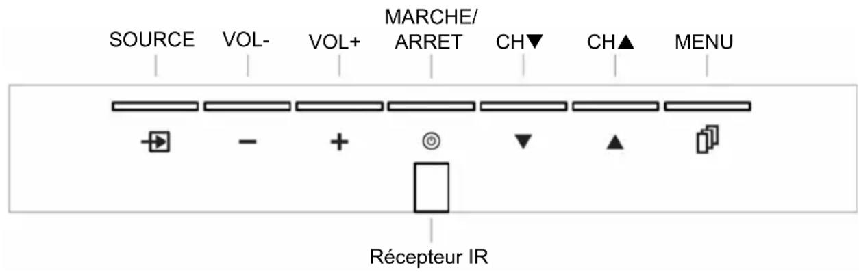 DGM LTV2242W - Fonctionnement à l'aide des contrôleurs sur le LCD TV - 1
