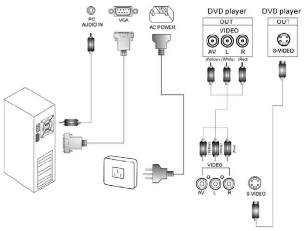 DGM LTV2042W - PC & Video Input Connection - 1