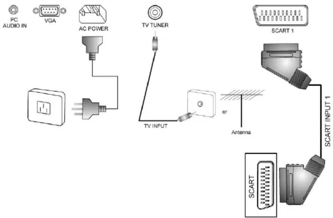 DGM LTV2042W - AV and Antenna input Connection - 1