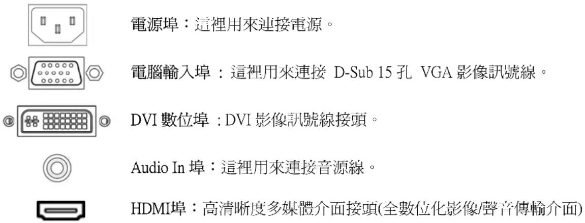 DGM L2645WDH - 輸入 - 1