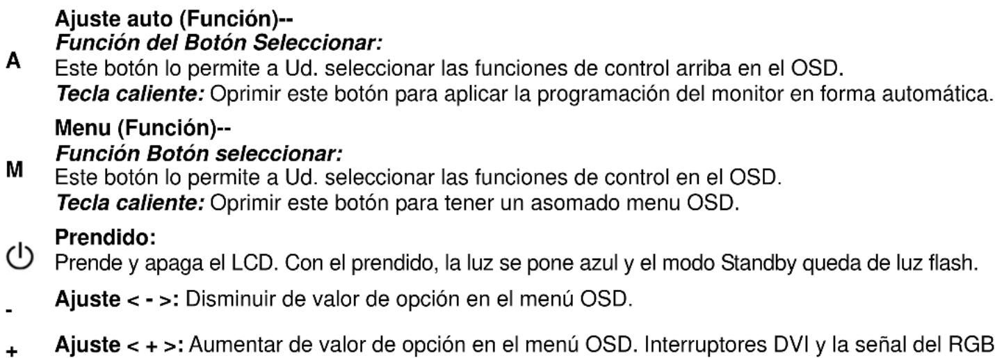 DGM L2645WDH - ◇ Botones de control - 1