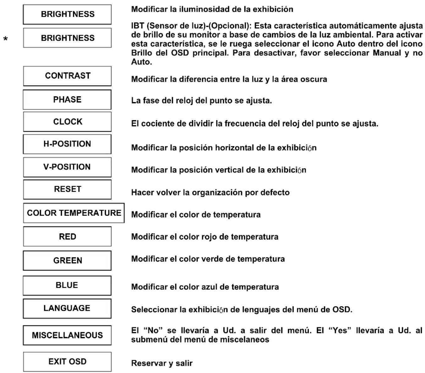 DGM L2041W - Menu de Modelo de OSD (Exhibencia sobre la Pantalla) - 1