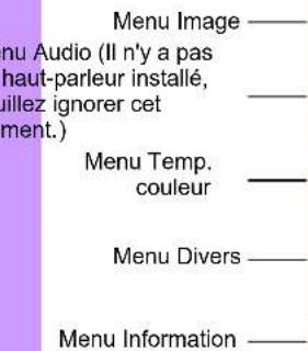 DGM L1935W - Utilisation - 1