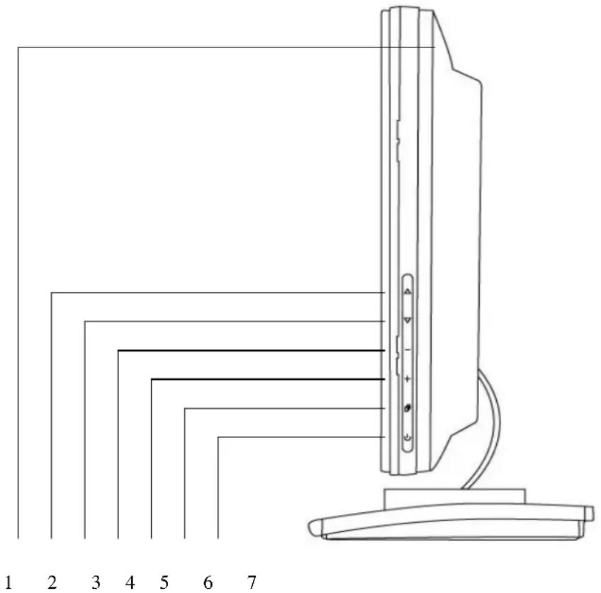 DGM L1935WA - Keypad Button Definition - 1