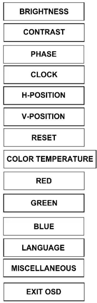DGM L1931WS - Mode de menu OSD (On-Screen Display) - 1