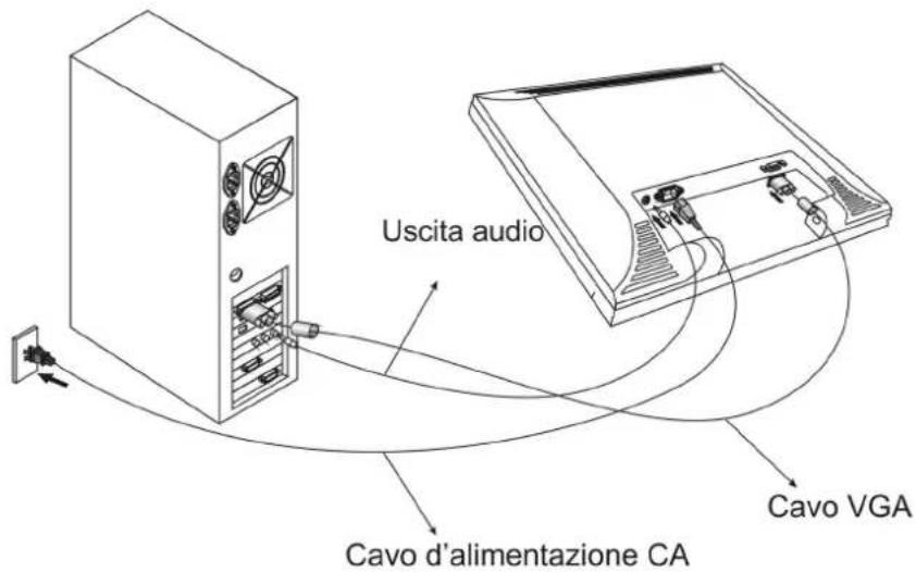 DGM L1933 - Collegamento dell'alimentazione CA e dei cavi video, audio - 1