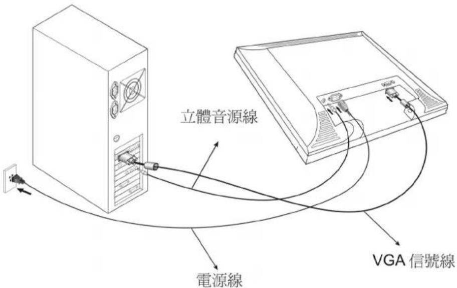 DGM L1933 - 連接 AC 電源, 視訊, 立體聲喇叭 - 1