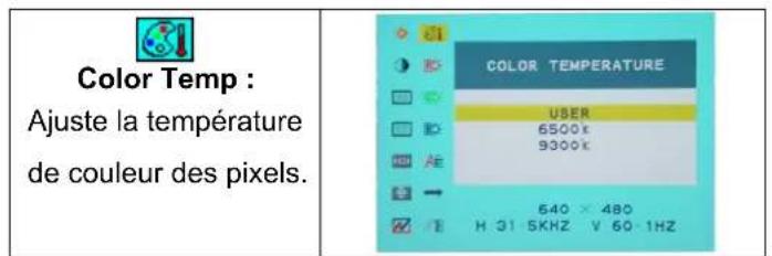 DGM L1731 - Mode de menu OSD (On-Screen Display) - 8