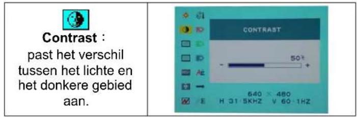 DGM L1731 - OSD (Op-schem weergave) menu modus - 2