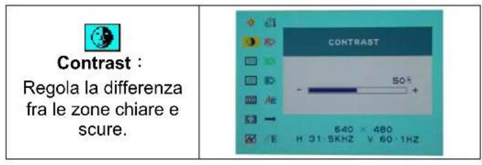 DGM L1731 - Modalità Menu OSD (On-Screen Display) - 2