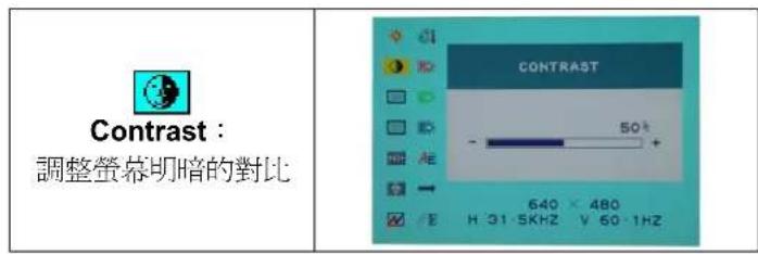 DGM L1731 - 控制按键介绍 - 2