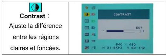 DGM L1731 - Mode de menu OSD (On-Screen Display) - 2