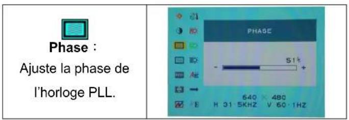 DGM L1731 - Mode de menu OSD (On-Screen Display) - 3