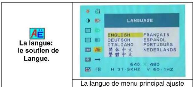 DGM L1721 - Sélection des options - 8
