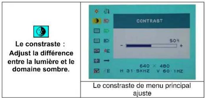 DGM L1721 - Sélection des options - 2