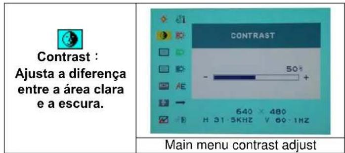 DGM L1721 - Opção select - 2