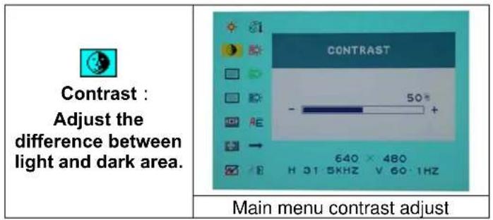 DGM L1721 - Option select - 2