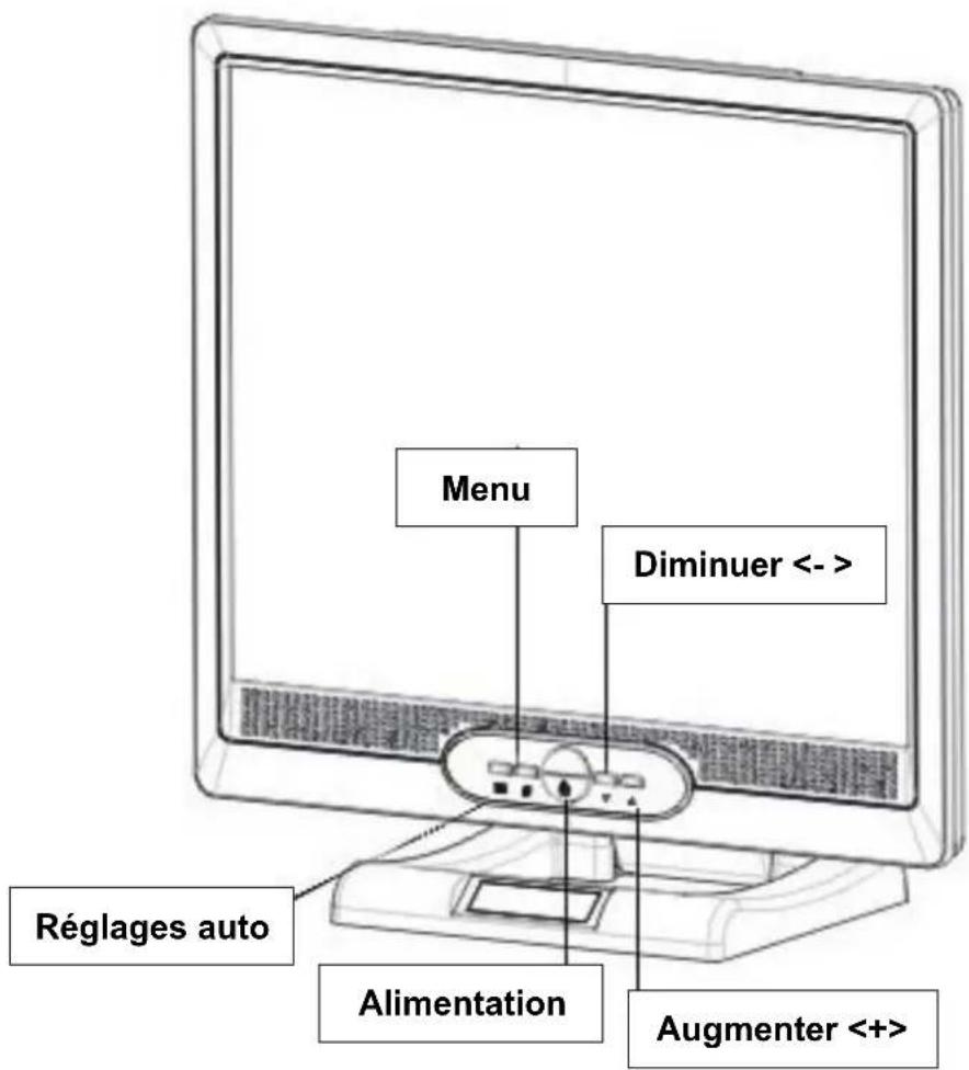 DGM L1715 - Réglage de l'écran - 1