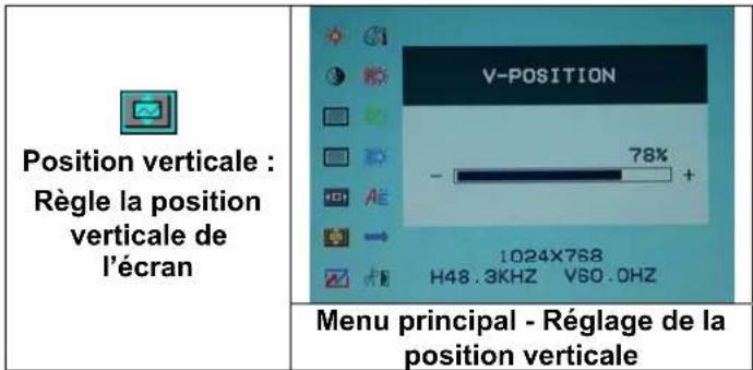 DGM L1715 - Sélection des options - 6