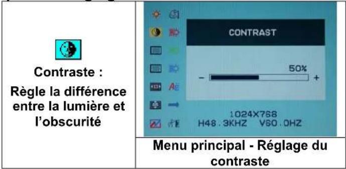 DGM L1715 - Sélection des options - 2