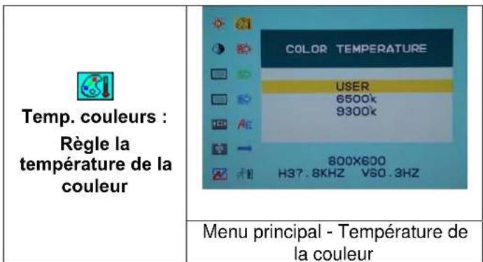 DGM L1715 - Sélection des options - 8