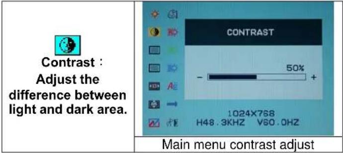 DGM L1715 - Option select - 2