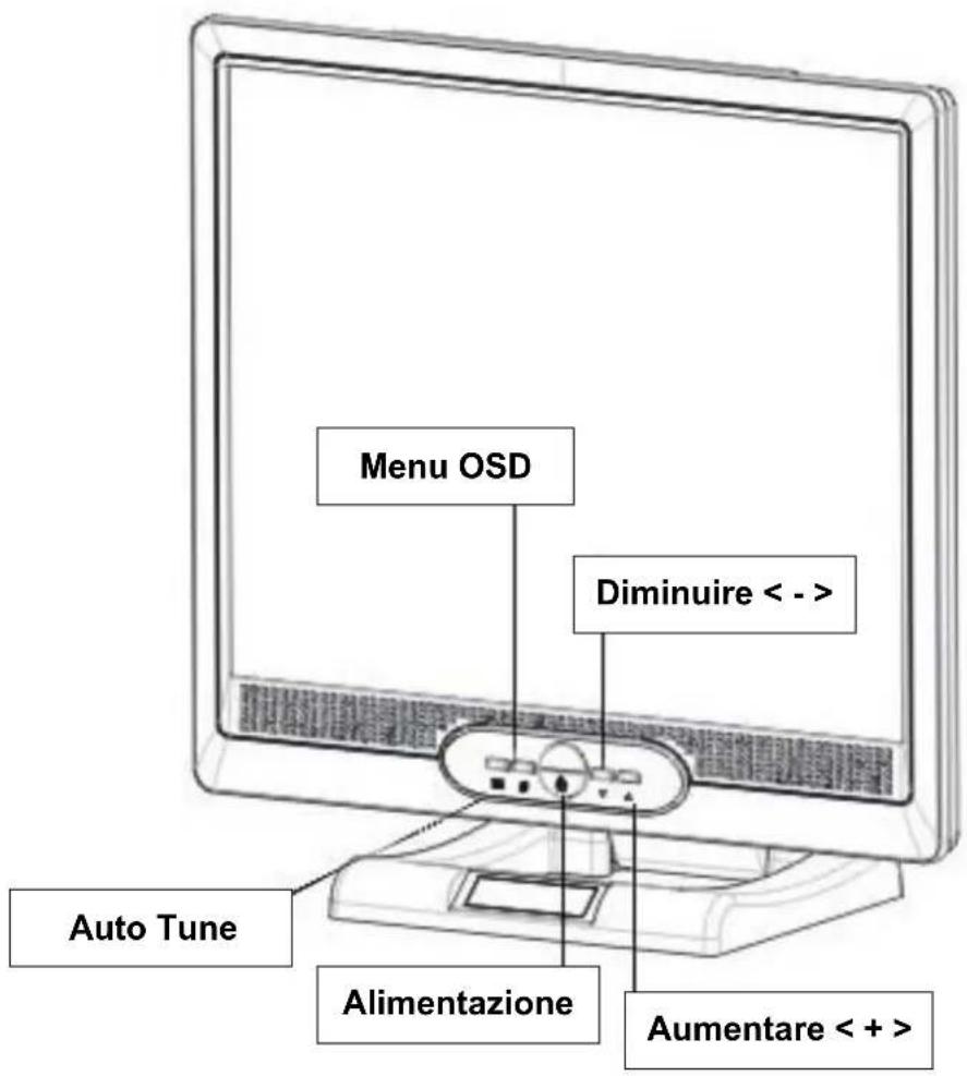 DGM L1715 - Regolazione del Monitor - 1