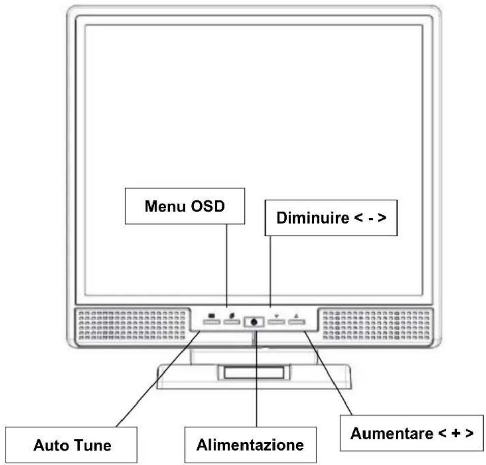DGM L1718 - Tasti di Controllo - 1