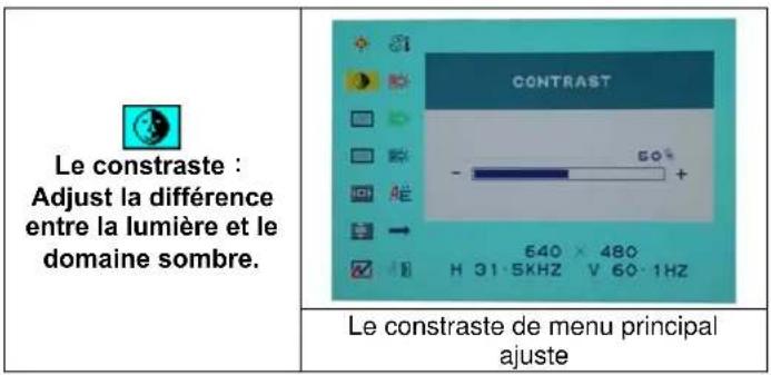 DGM L1718 - Sélection des options - 2