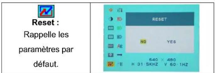 DGM L1731W - Mode de menu OSD (On-Screen Display) - 7