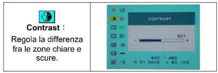 DGM L1731W - Modalità Menu OSD (On-Screen Display) - 2