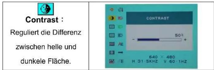 DGM L1731W - OSD-MENU-Modus (Anzeige auf dem Bildschirm) - 2