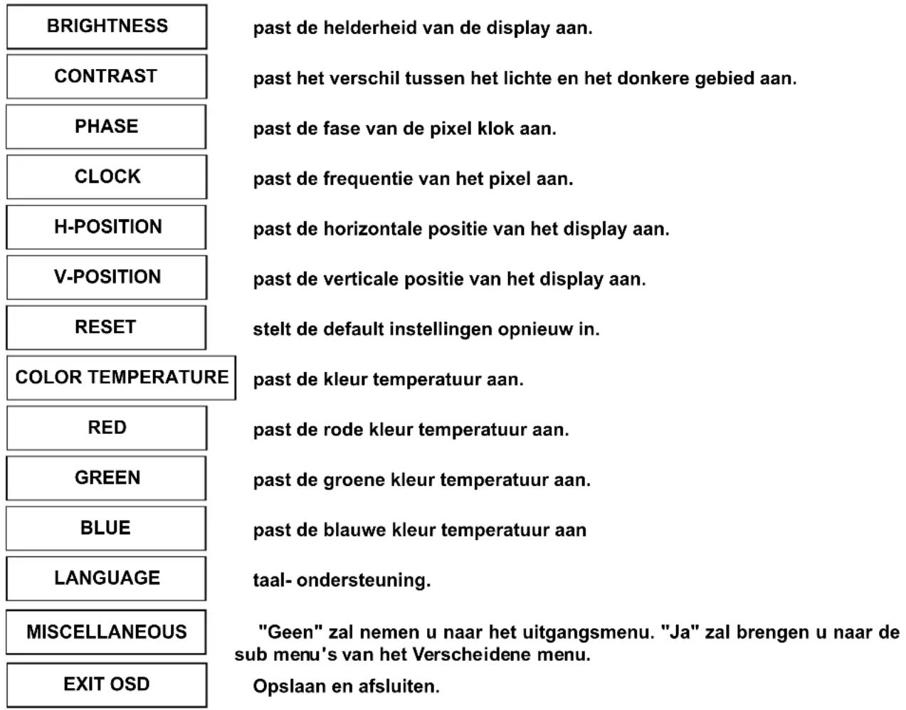 DGM L1531W - OSD (Op-schem weergave) menu modus - 1