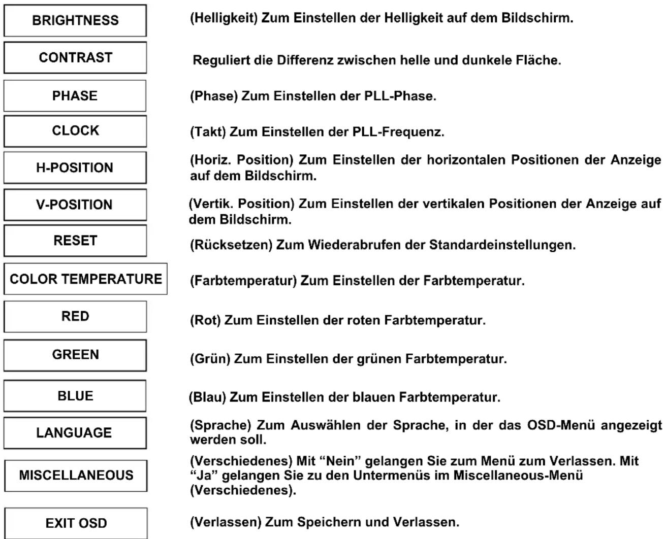 DGM L1531W - OSD-MENU-Modus (Anzeige auf dem Bildschirm) - 1