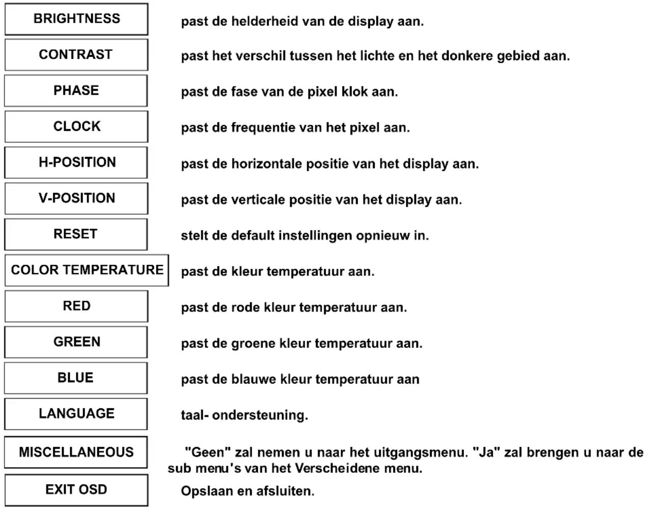 DGM L1431W - OSD (Op-schem weergave) menu modus - 1