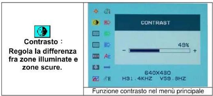 DGM L1523 - Selezione opzioni - 2