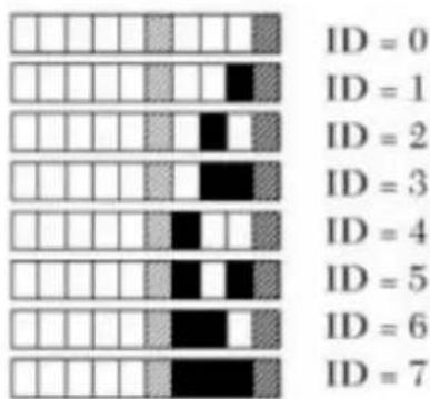 Tandberg Data SLR75 - SCSI-ID Selection - 2