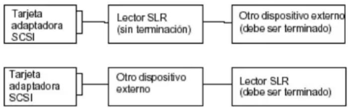 Tandberg Data SLR75 - Terminación bus SCSI – Lectores externos - 2