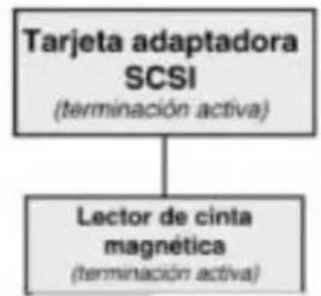 Tandberg Data SLR75 - Lectores Tandberg SLR2® SLR5 - 1
