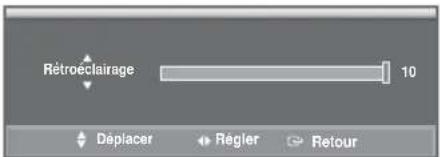 Hanwha SMT2731 - Retroéclairage - 2