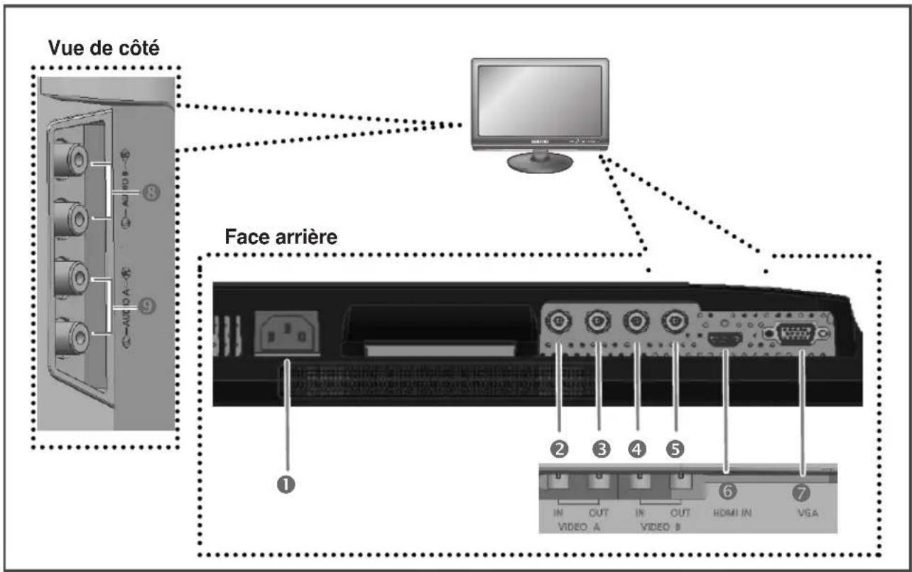 Hanwha SMT2731 - Vue arrière et laterale - 1