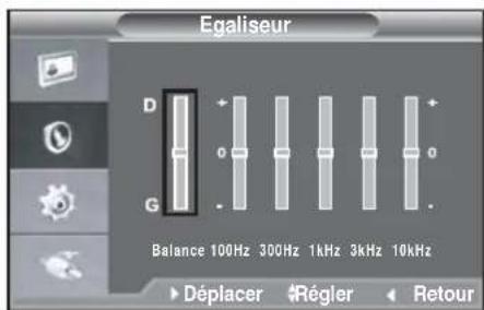 Hanwha SMT2731 - Egaliseur - 2