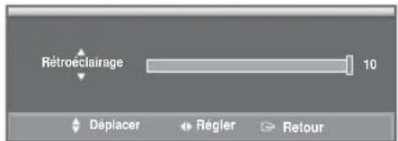 Hanwha SMT1931 - Rétroéclairage - 2