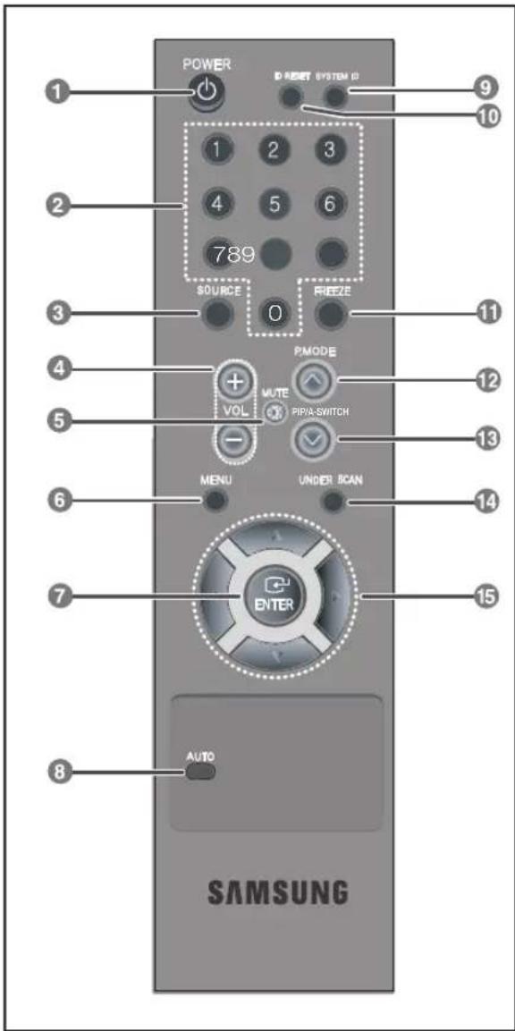 Hanwha SMT1931 - Boutons ▼▲/◀▶ - 1