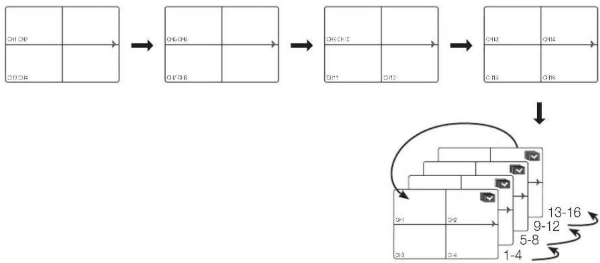 Hanwha SRD1676D - Basculement manuel - 2